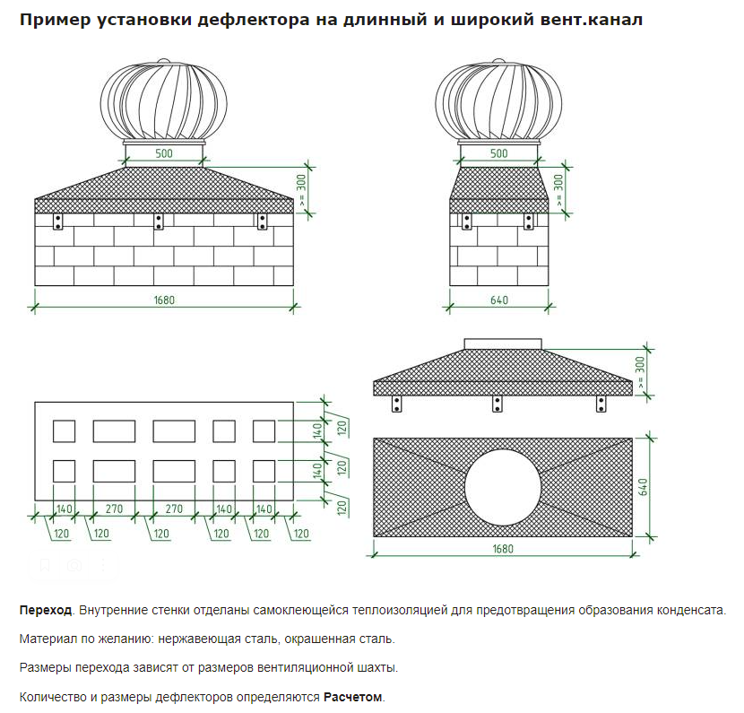 Турбодефлектор. Турбодефлектор td-600. Турбодефлектор td-400. Турбодефлектор ТД-200 нержавеющая сталь. Чертеж Турбодефлектор для вентиляции.