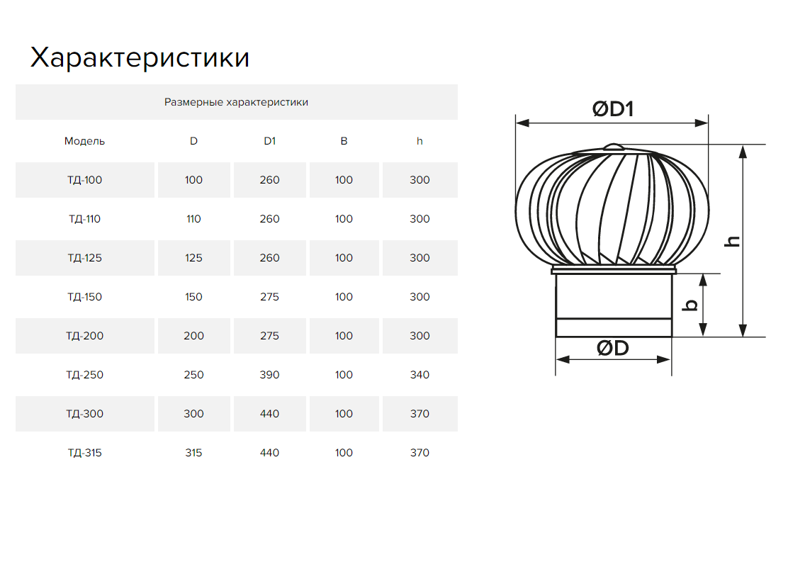 Турбодефлектор своими руками чертежи 110 трубу