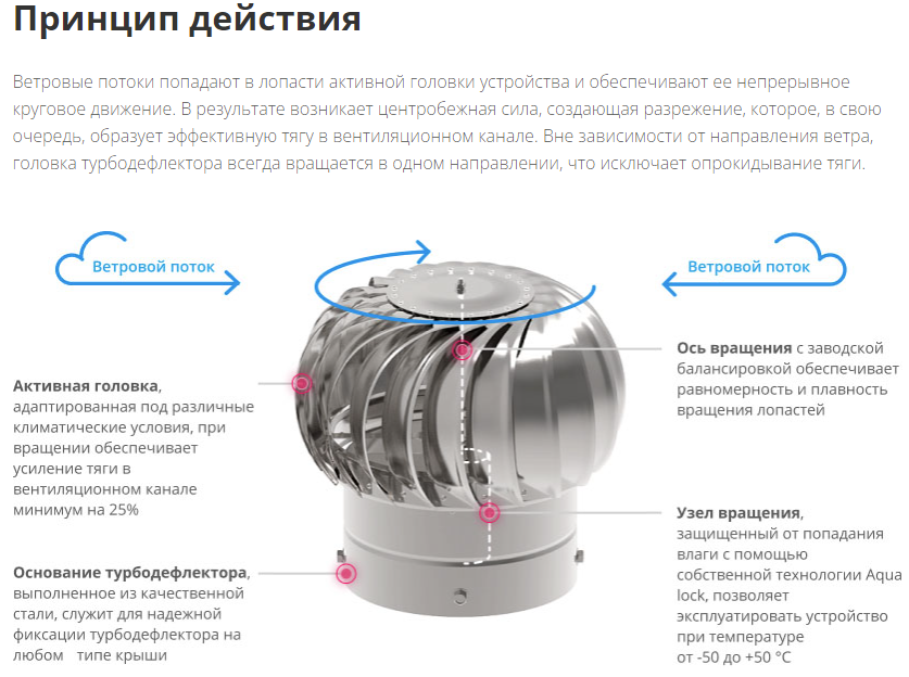 Дефлектор принцип работы. Турбо дефлектор 110мм. Ротационный дефлектор rotado TST-315. Турбодефлектор ТД-200 нержавеющая сталь. Турбодефлектор для вентиляции 110мм.